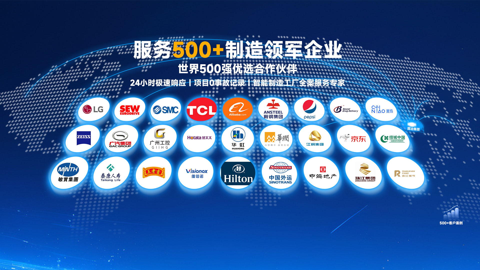 世界500强合作伙伴