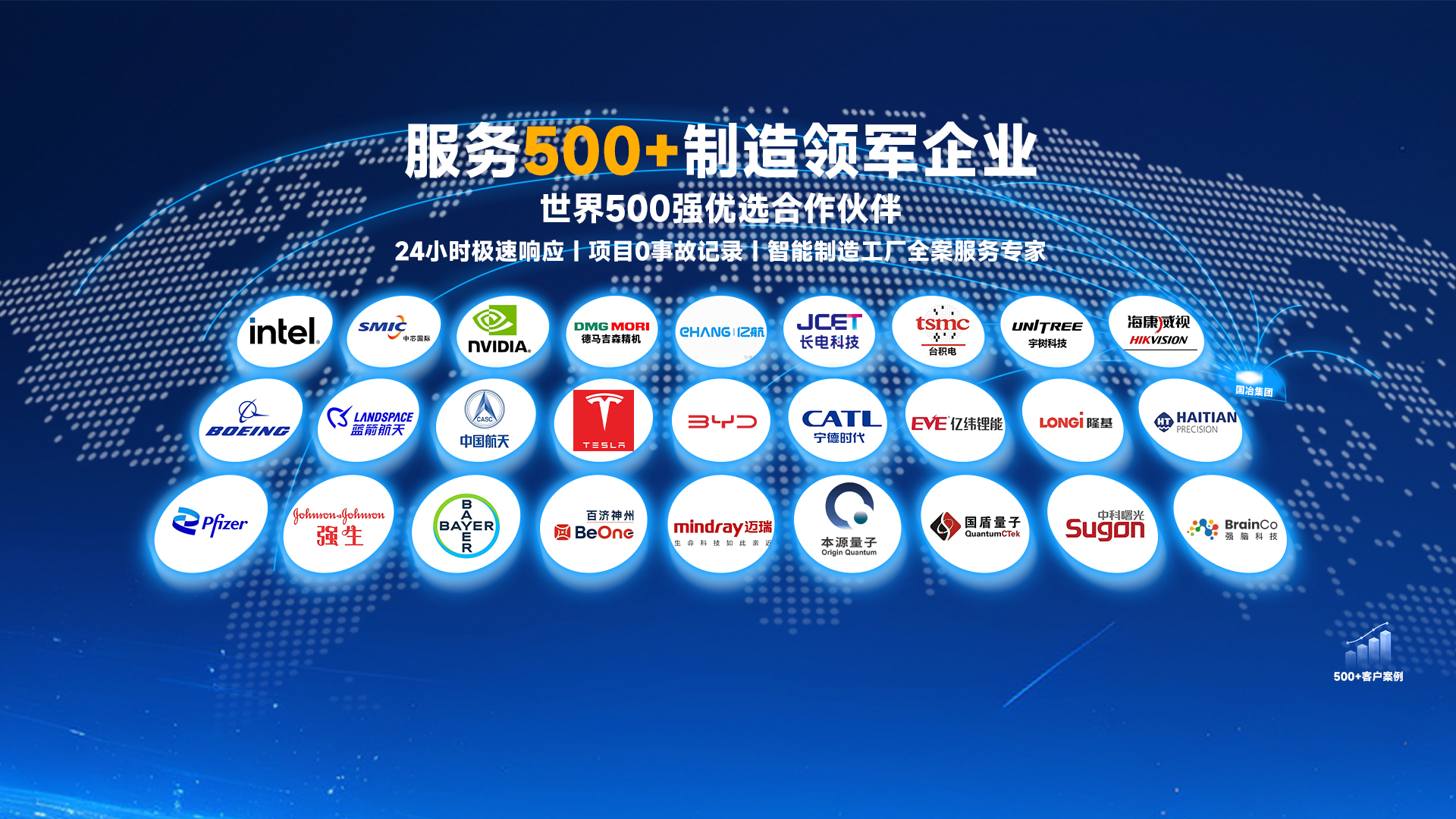 世界500强合作伙伴